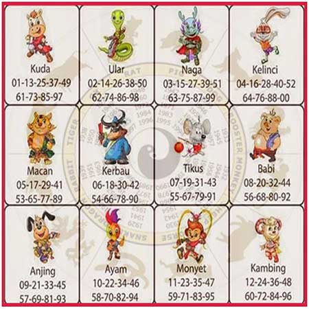 Rumus Cara Menghitung Togel Yang Akan Keluar